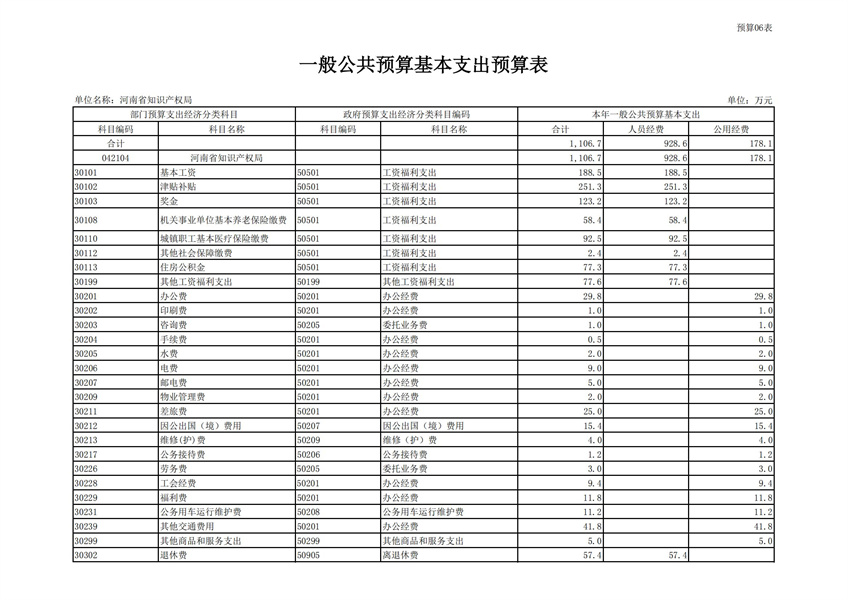 河南省知识产权局2022年度单位预算公开_18