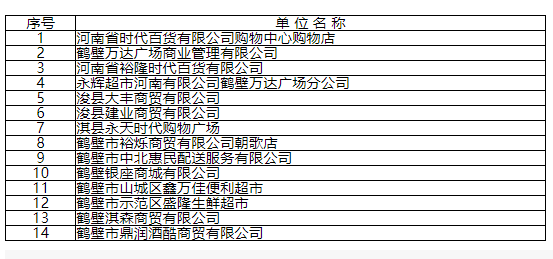 鹤壁市市场监督管理局认定14家“知识产权示范商超”