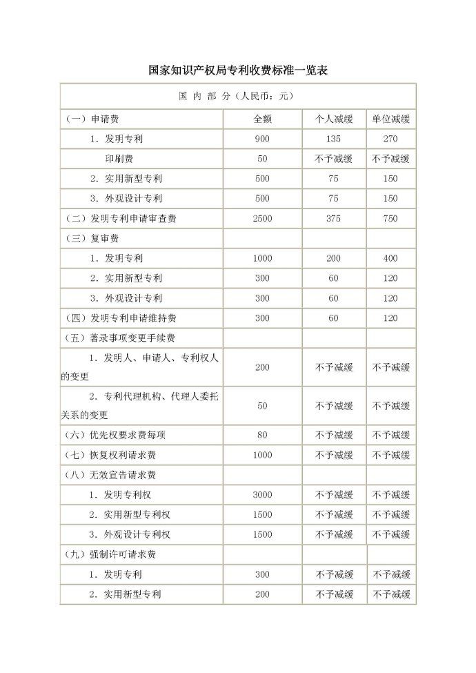 国家知识产权局专利收费标准一览表