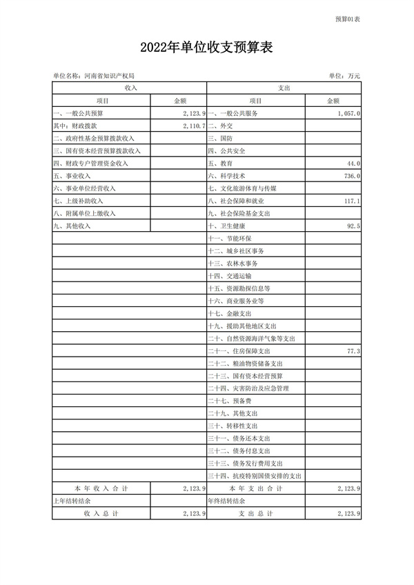 河南省知识产权局2022年度单位预算公开_13