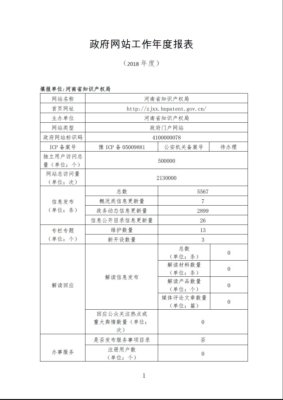 河南省知识产权局网站工作年度报表（2018年度）