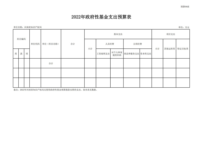 河南省知识产权局2022年度单位预算公开_22