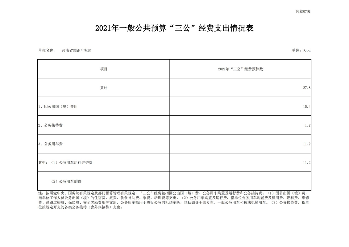 2021年河南省知识产权局预算（公开）_20