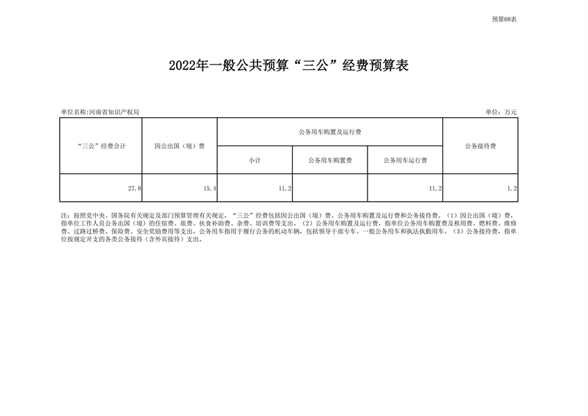 河南省知识产权局2022年度单位预算公开_21