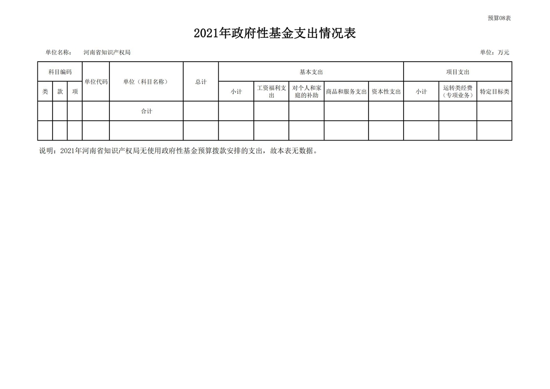 2021年河南省知识产权局预算（公开）_21